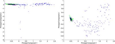 Spectral Clustering Wikipedia Keyword-Based Search Results